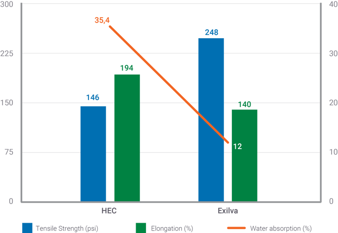 IMPACT-OF-EXILVA